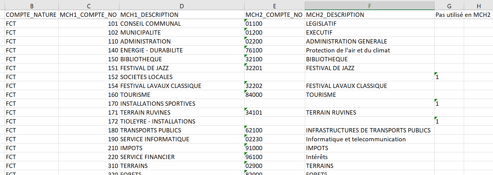 FCT_exemple_conversion.png